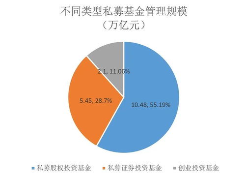 中國私募基金月度觀察報告 7月底創投及股權基金規模突破12.6萬億元，海南崛起成私募注冊新貴