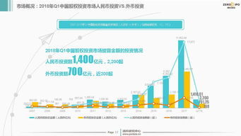2018年第一季度中國股權投資市場回顧及展望 受托管理股權基金的機遇與挑戰