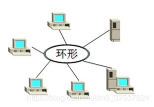 計算機網(wǎng)絡(luò) 概念、歷史、分類、協(xié)議及其開發(fā)與服務(wù)