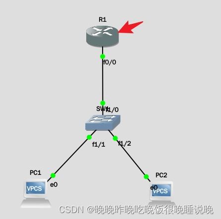 計算機網(wǎng)絡 DHCP服務器配置——第四關路由器子接口配置詳解