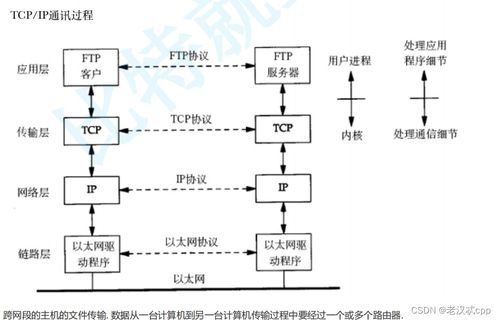 計算機網(wǎng)絡基礎 從開發(fā)到服務的技術脈絡