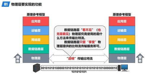 計算機網(wǎng)絡物理層 連接數(shù)字世界的物理橋梁