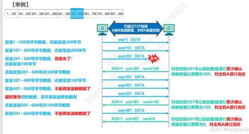 運輸層 計算機網(wǎng)絡中的數(shù)據(jù)傳輸樞紐與微課堂開發(fā)服務應用